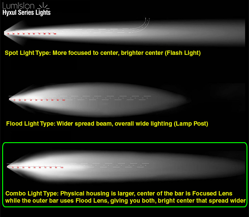 Light-Bar-Difference-Combo