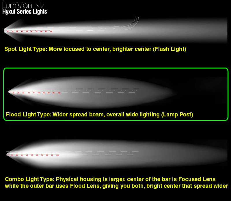 Light-Bar-Difference-Flood